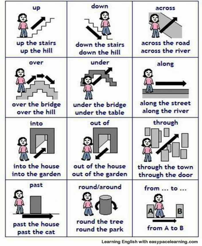 prepositions-of-place-with-pictures